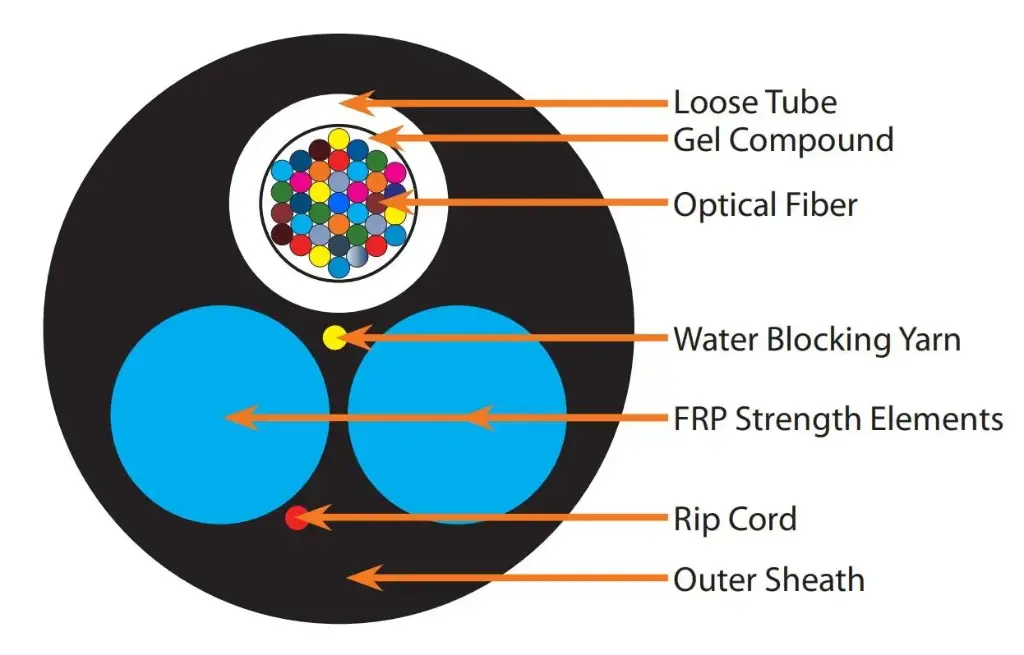FIBRA MINI ADSS ASU  6 HILOS HDPE SPAN 120m 6B1.3 (4Km- 1 ROLLO) LINK PLUS 